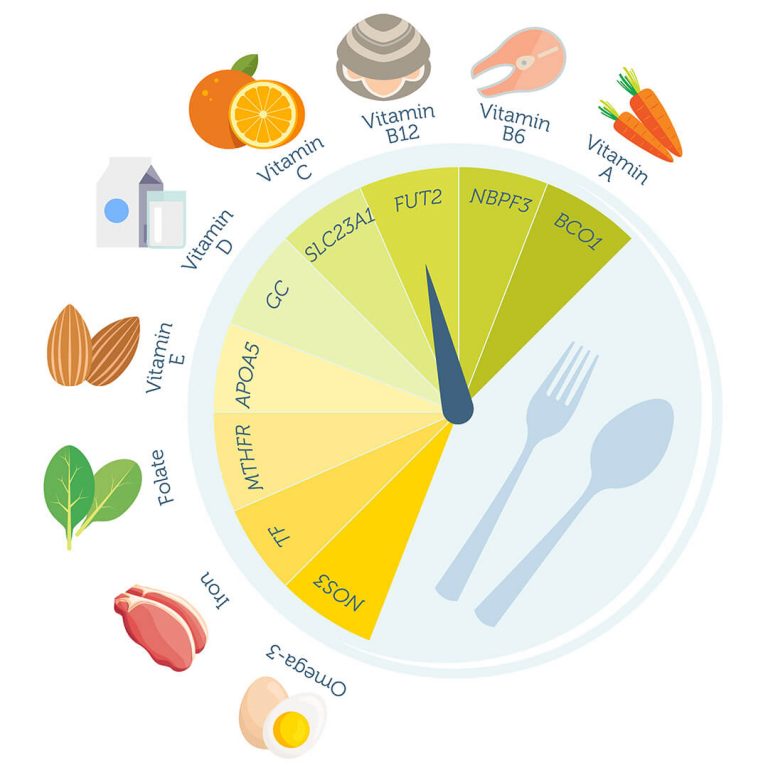 dna-nutrition-test-dna-access-lab